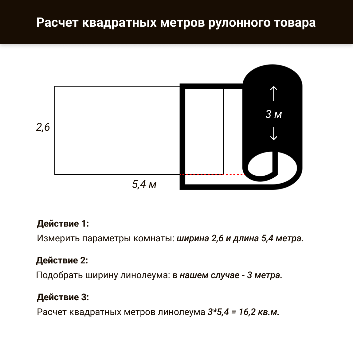 Как рассчитать количество линолеума на комнату калькулятором